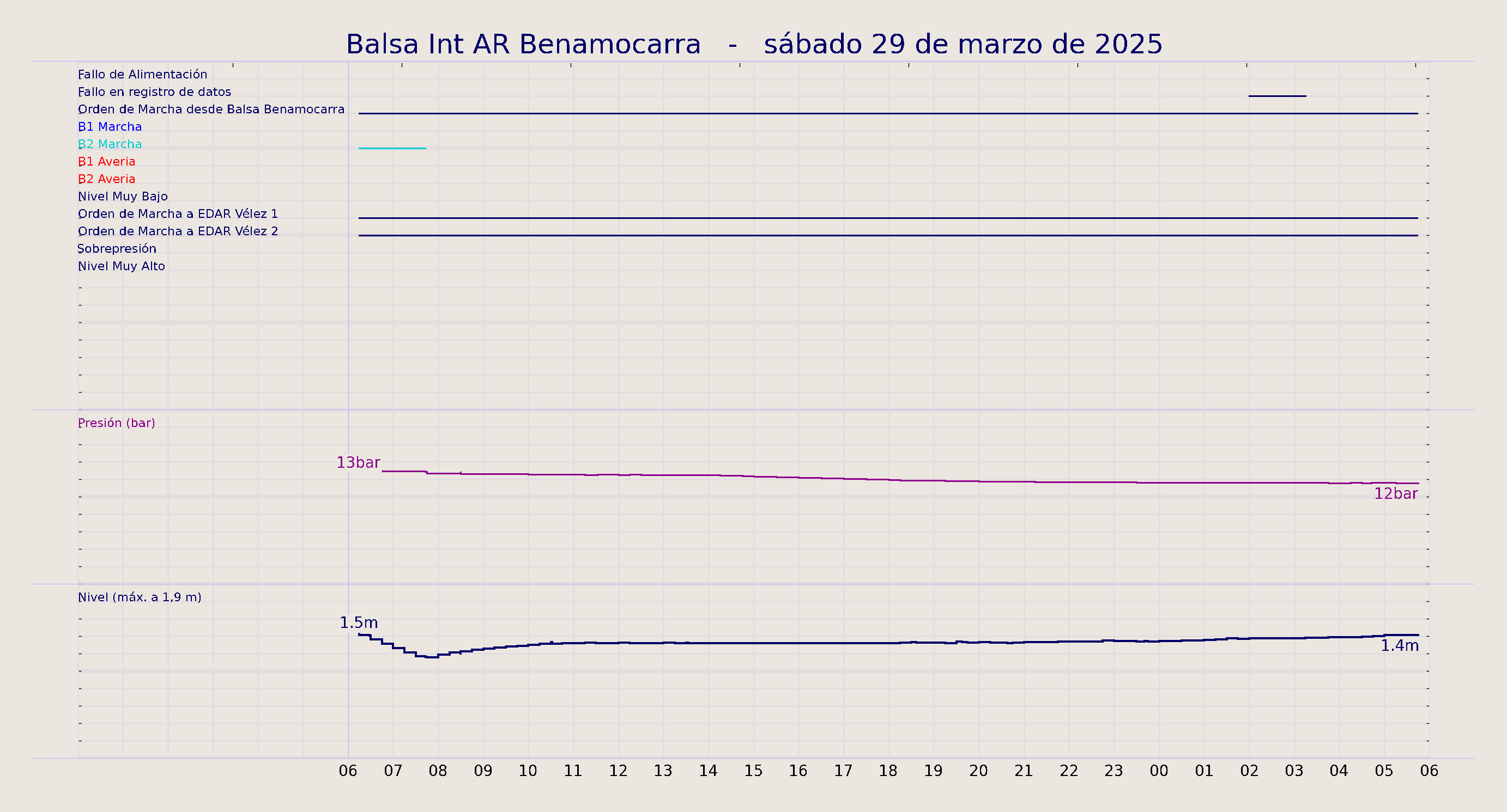 ../../imagenes/vid/2025/Balsa Int AR Benamocarra/2025-03-29 Balsa Int AR Benamocarra.png